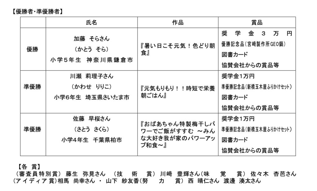 ハットリキッズ受賞一覧