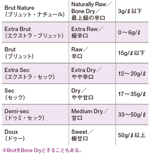 30分でおさらい シャンパーニュ スパークリングワインの基礎知識 料理王国