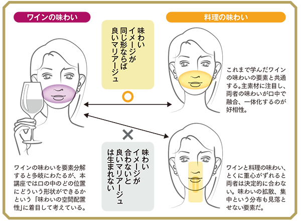 初心者のためのワイン講座 最終回 料理とワインのマリアージュ 料理王国