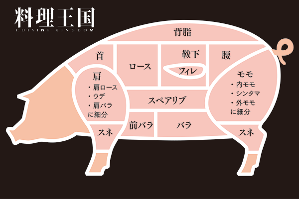 全て分かりますか？豚の種類と部位 - 料理王国